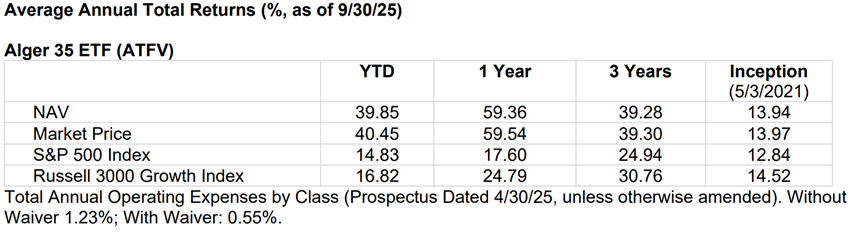 Figure 1 shows MSCI ACWI by Country Weight. And Figure 2 shows Foreign Investor Ownership of U.S. Equity Market