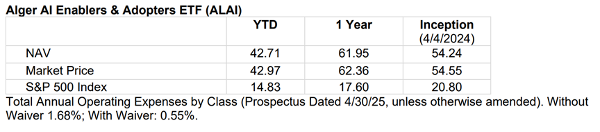 Figure 1 shows MSCI ACWI by Country Weight. And Figure 2 shows Foreign Investor Ownership of U.S. Equity Market