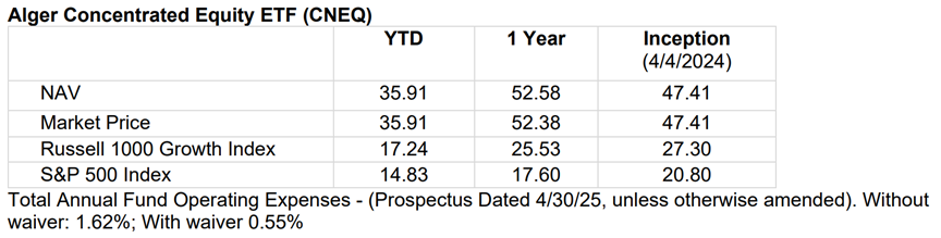 Figure 1 shows MSCI ACWI by Country Weight. And Figure 2 shows Foreign Investor Ownership of U.S. Equity Market