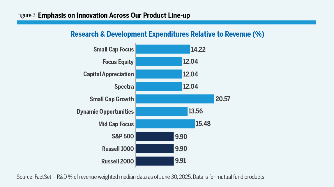 Emphasis on Innovation Across Our Product Line-ups Bar Chart